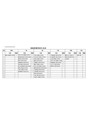 海陆联盟资质汇总表